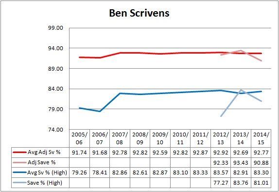 Line-BenScrivens