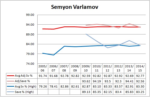 Line-Varlamov