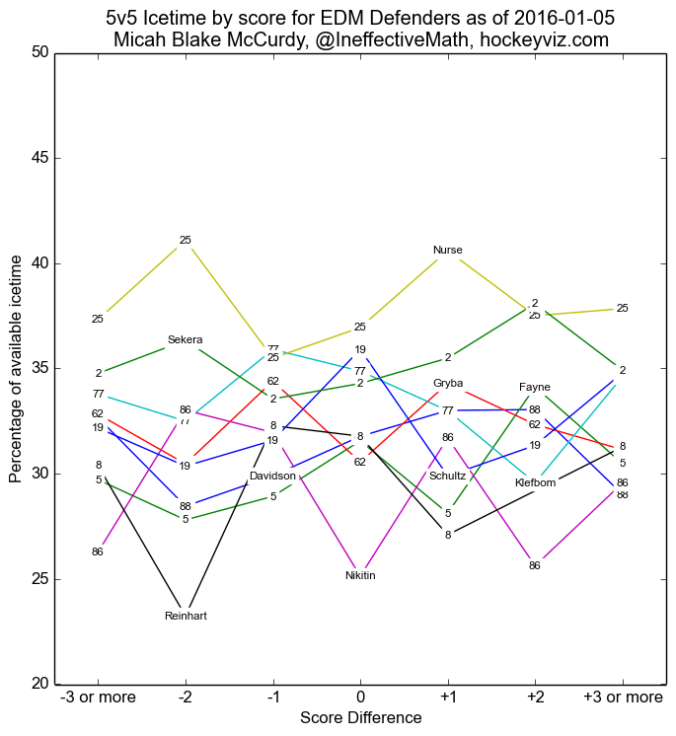 Oilers D - deployment-1516-EDM-d
