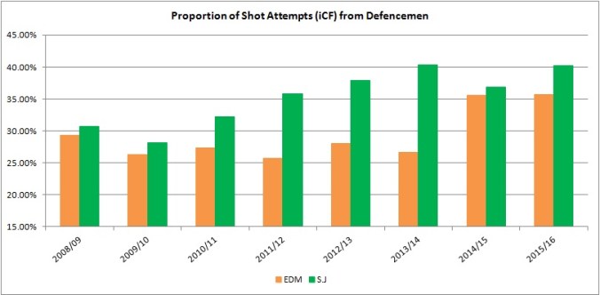 iCF analysis - EDM vs SJ.jpg