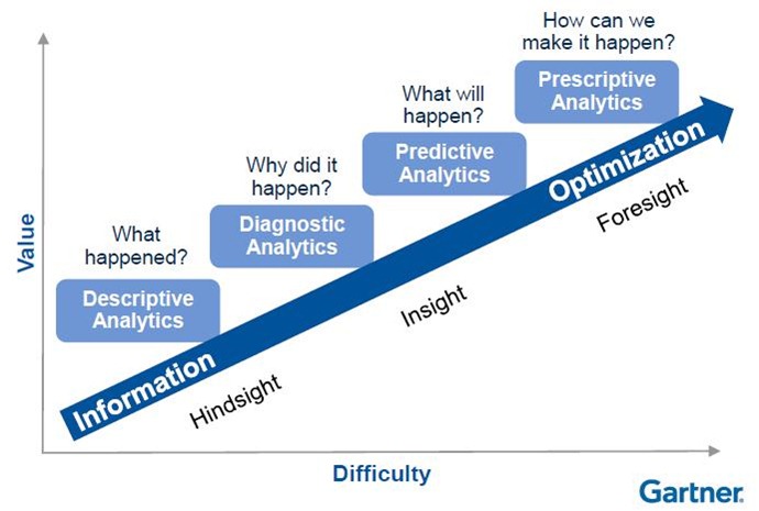 gartner_analytics