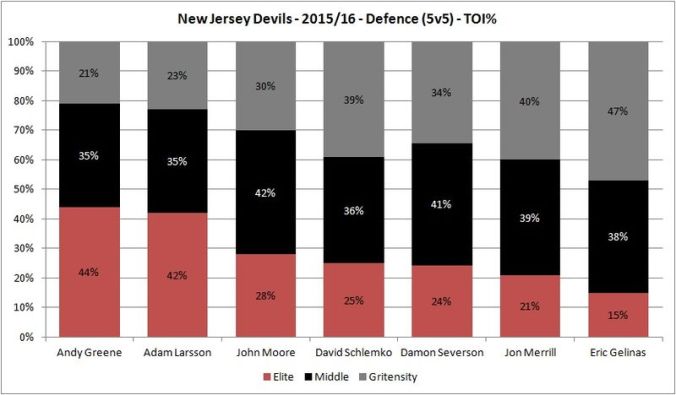 WM_-_Devils_Defence_-_TOI.0