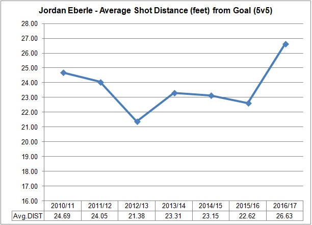 eberle-shotdistance