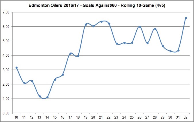 oilerspk-ga60-20161218