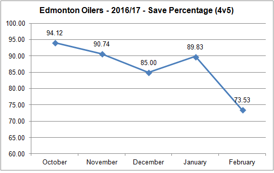 20170227 - PK Save Percentage.png