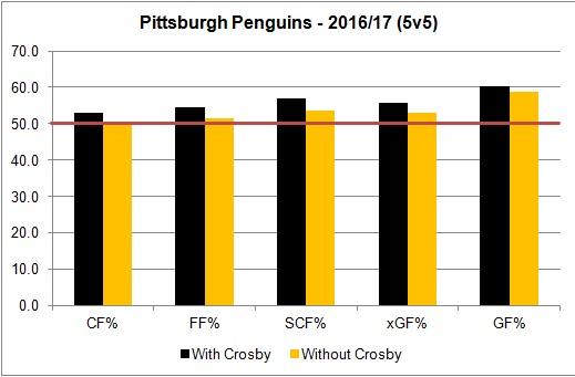 mvp-crosby