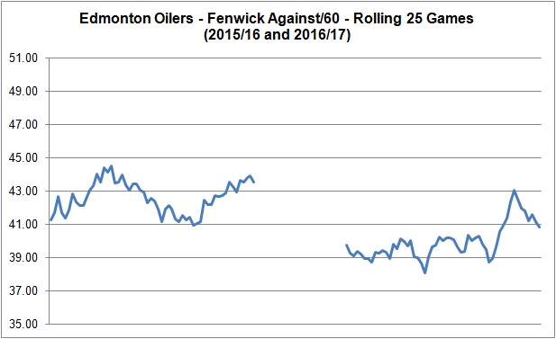 20170406 - Defence Analysis - FA60 Rolling
