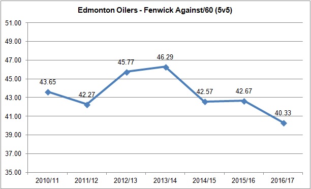 20170406 - Defence Analysis - FA60