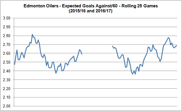 20170406 - Defence Analysis - xGA60 Rolling