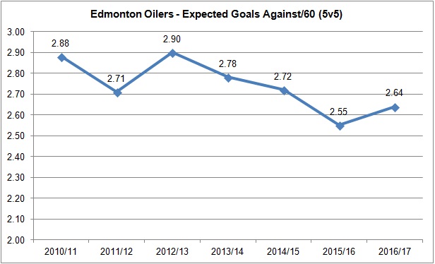 20170406 - Defence Analysis - xGA60