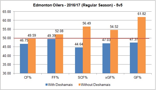 20170416___Desharnais___WOWY