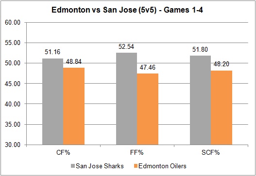 After Game 4 - 20170420