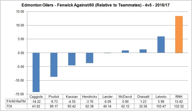 EDM - 4v5 - RelTM - Forwards