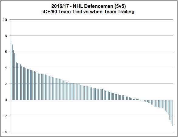 iCF60 Tied vs trailing