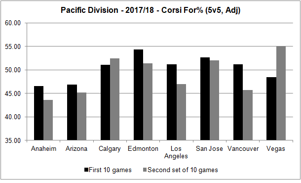 Pacific Division - trend - 20171125
