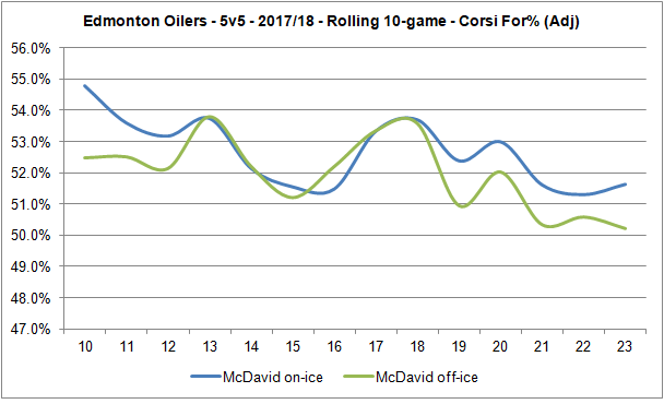 RollingCF w97_20171125