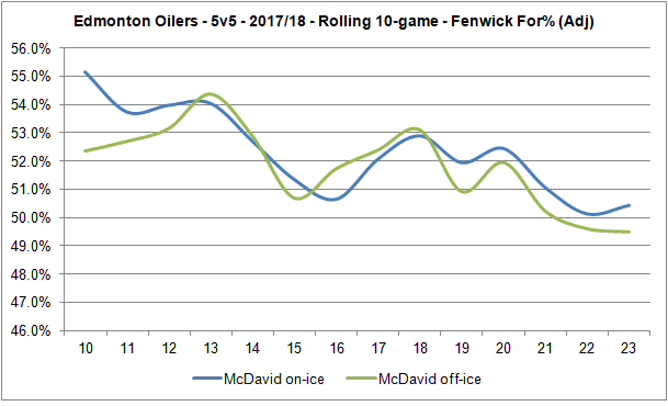 RollingFF w97_20171125