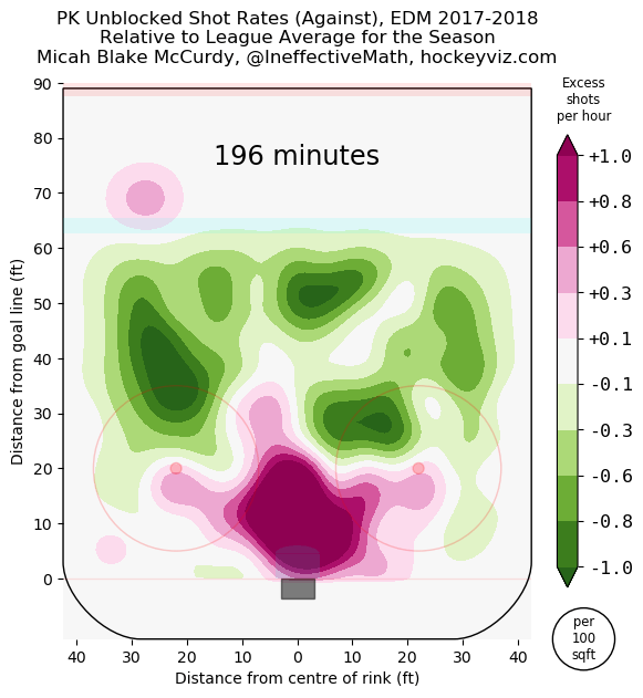 OilersPKShotMap20172018