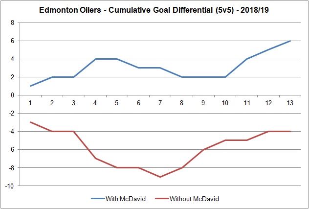 20181104 - Goal differential