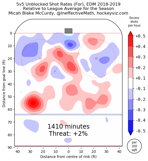 Oilers - FF60 - HockeyViz