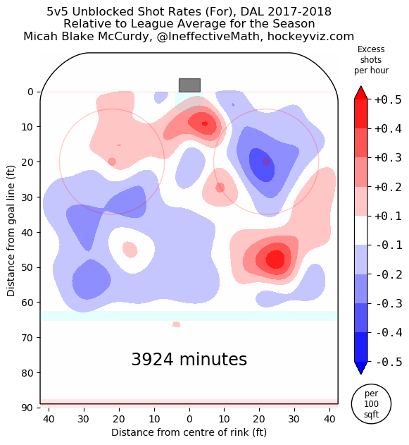 Stars - 20172018 FF60