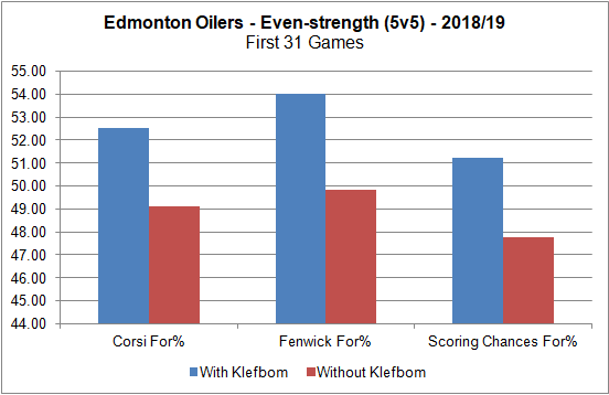 20190106 - Klefbom.png