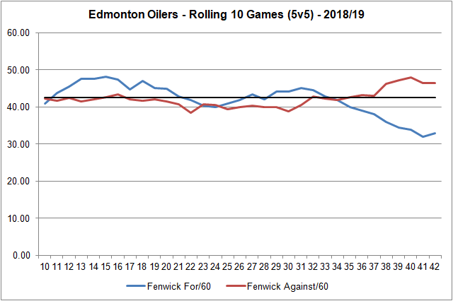 20190106 - rolling fenwick rates