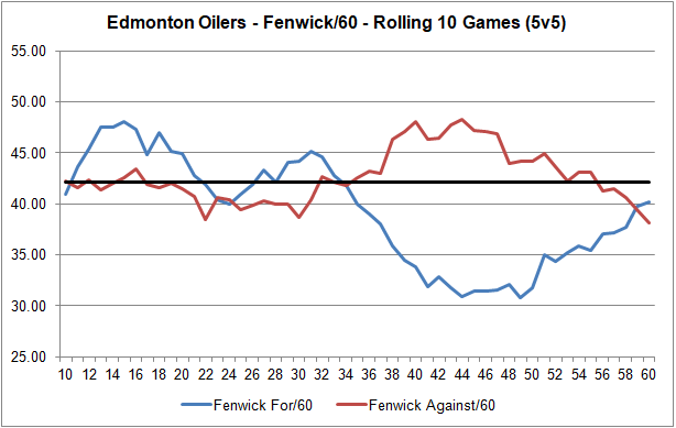 20190222 - Rolling Fenwick Rates - 10