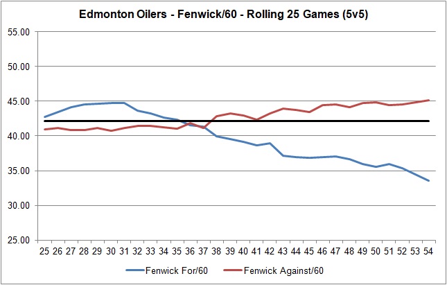Rolling Fenwick 60 - 20190208
