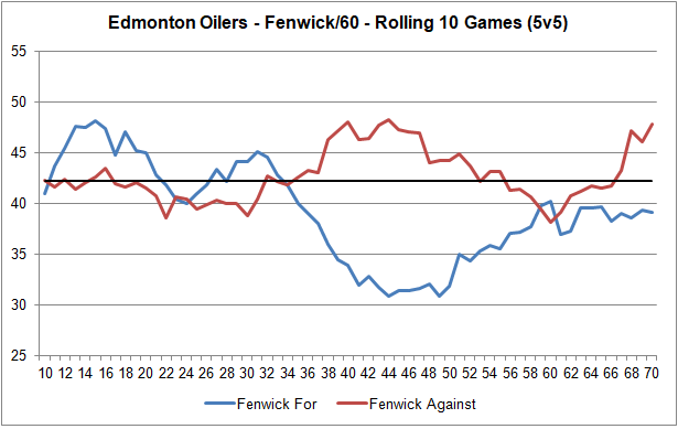 20190314 - Rolling Fenwick Rates - 10