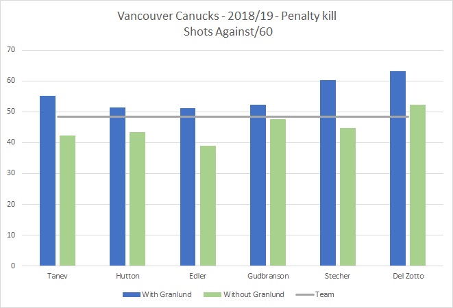Granlund PK WOWY.jpg