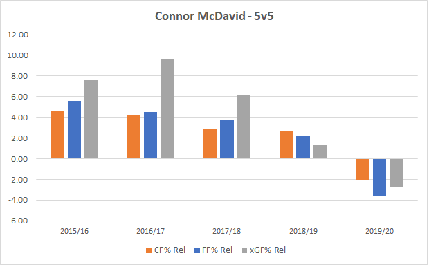 20191113 - McDavid Rel