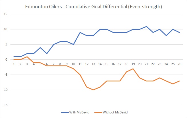 oilers GDiff - 20191125.jpg