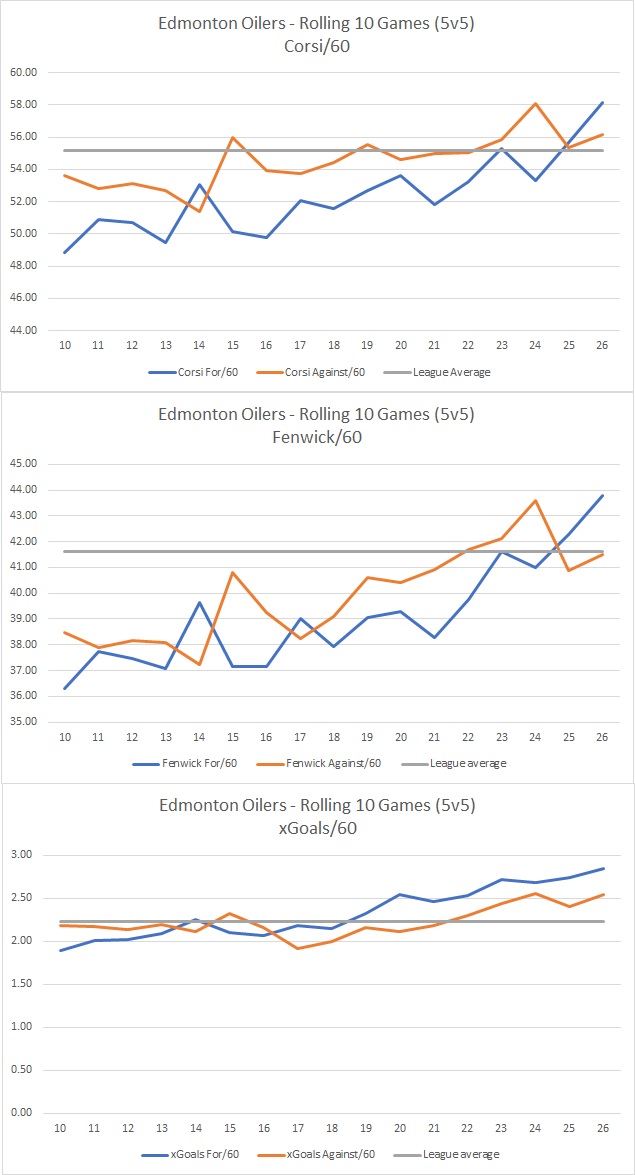 Rolling Rates - 20191127