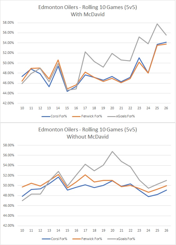 Rolling Rates w and wo 97- 20191127