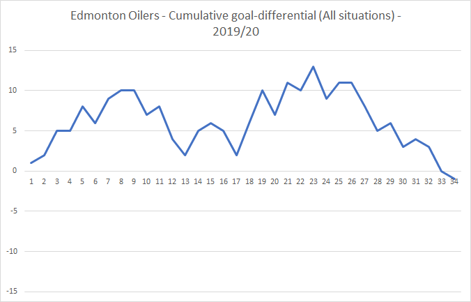 20191213 - Goal differential