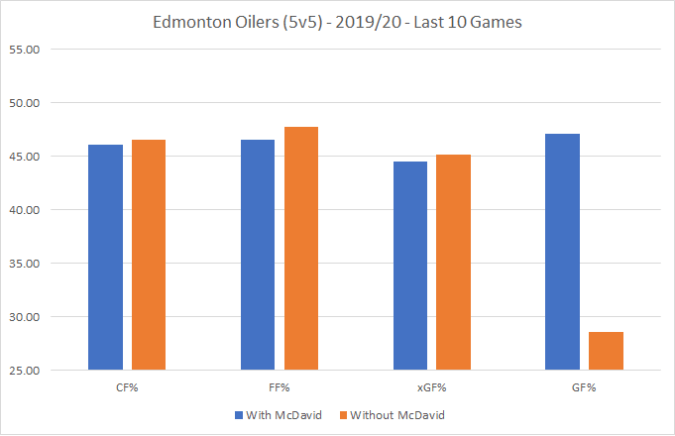 20191213 - WOWY 97-10