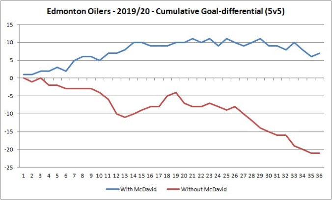 20191217 - Goal differential.jpg