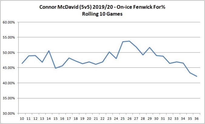 McDavid FF.jpg