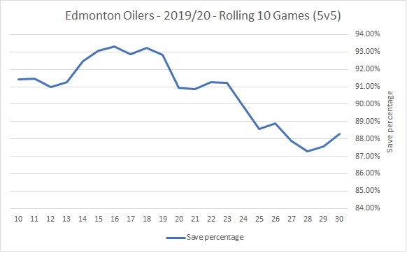 Pace Saves - 20191207
