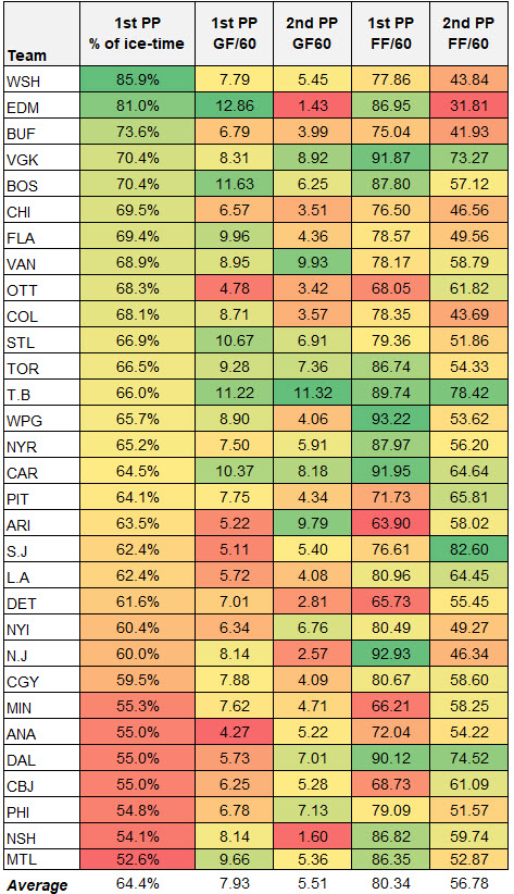 NHL PP First and Second Units - 20190106.jpg