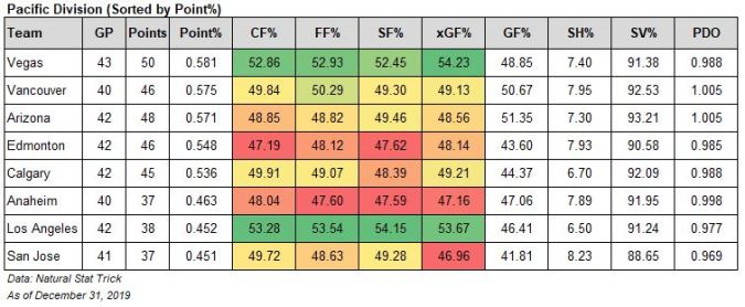 Pacific Division - 20191231.JPG